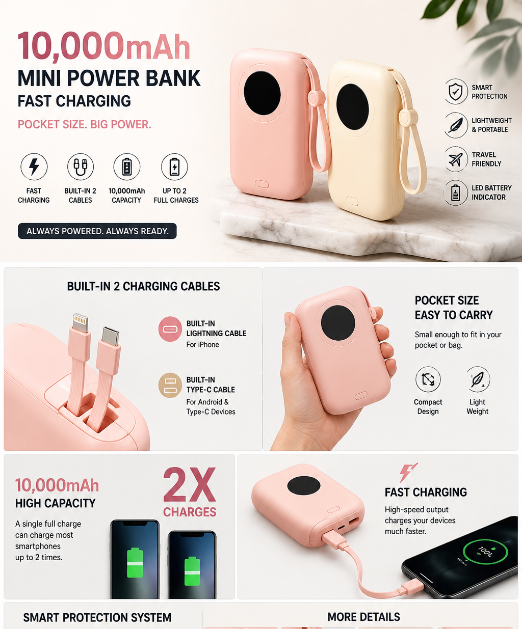 A promotional infographic for a pink and beige mini power bank, showing the product, charging cables, hands demonstrating portability, and multiple feature callouts including 10,000mAh capacity, fast charging, smart protection, and built-in LED lights. The layout is highly text-heavy and collage-like on a white background.